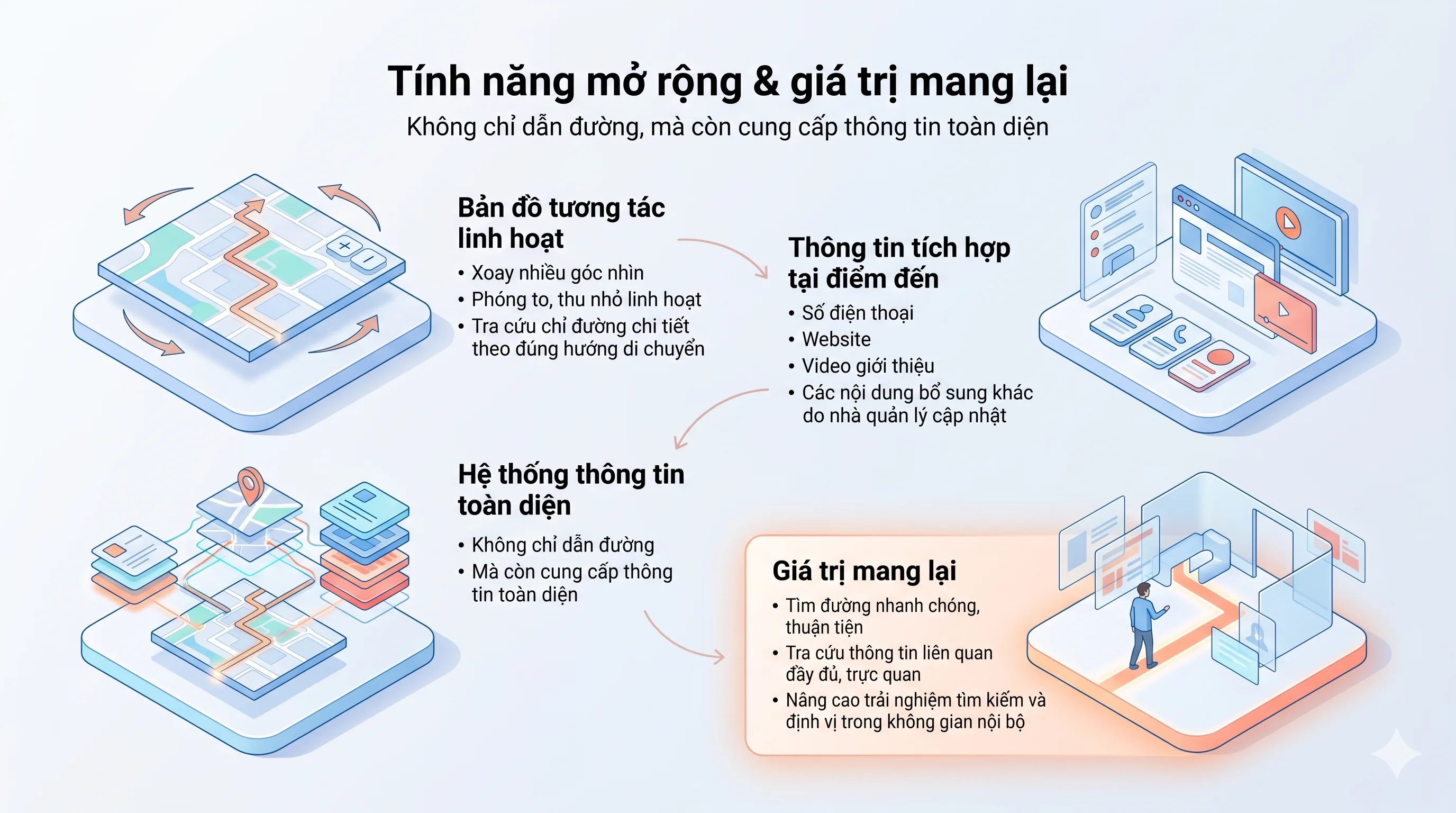 Thông tin tích hợp tại điểm đến