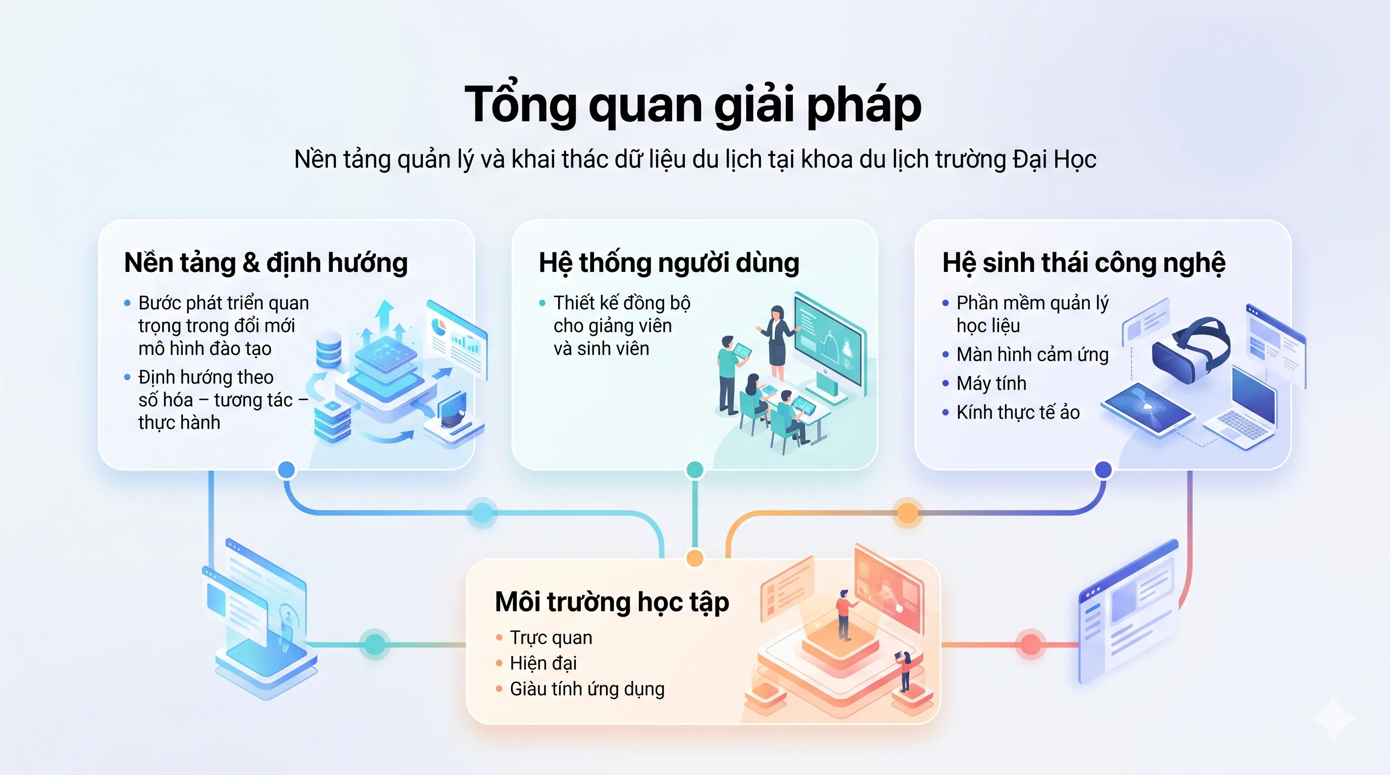 Mô hình học tập nhóm VR