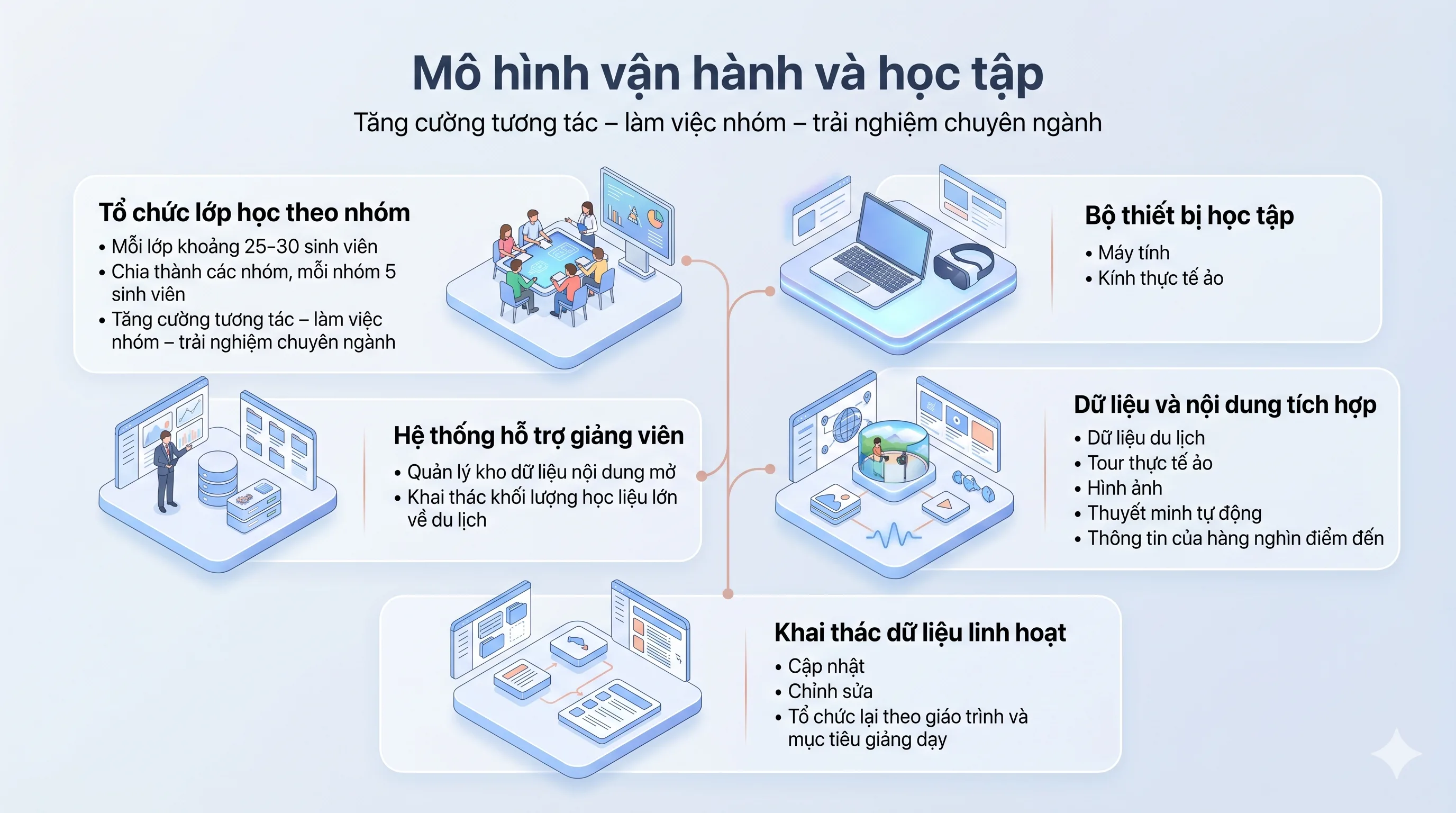 Giao diện quản lý học liệu
