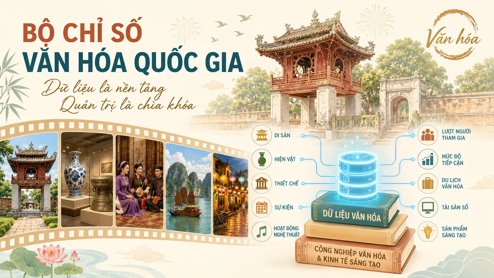 Bộ chỉ số văn hóa quốc gia và nhu cầu quản trị dữ liệu văn hóa tập trung