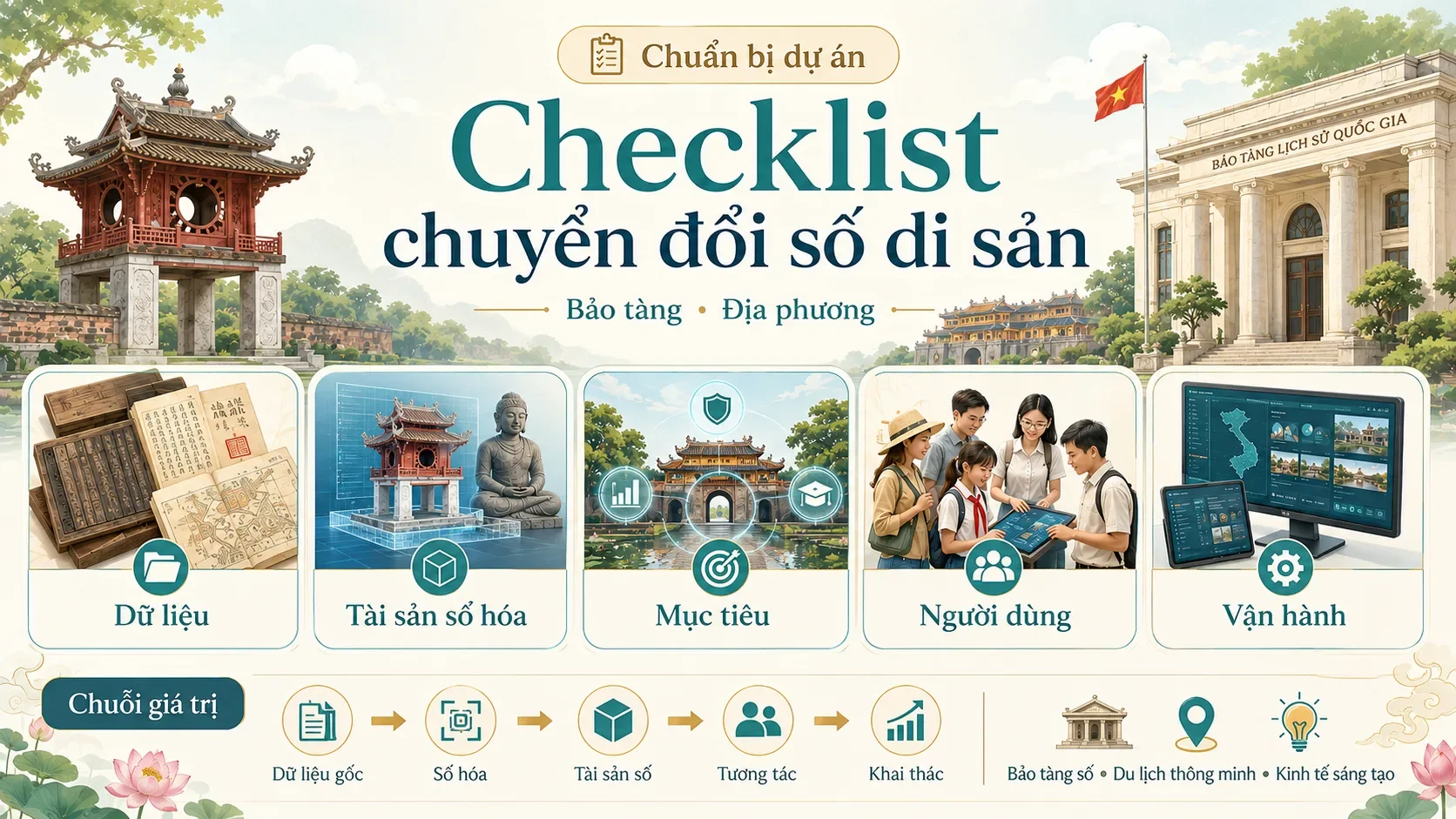 Checklist chuẩn bị dự án chuyển đổi số di sản cho bảo tàng và địa phương