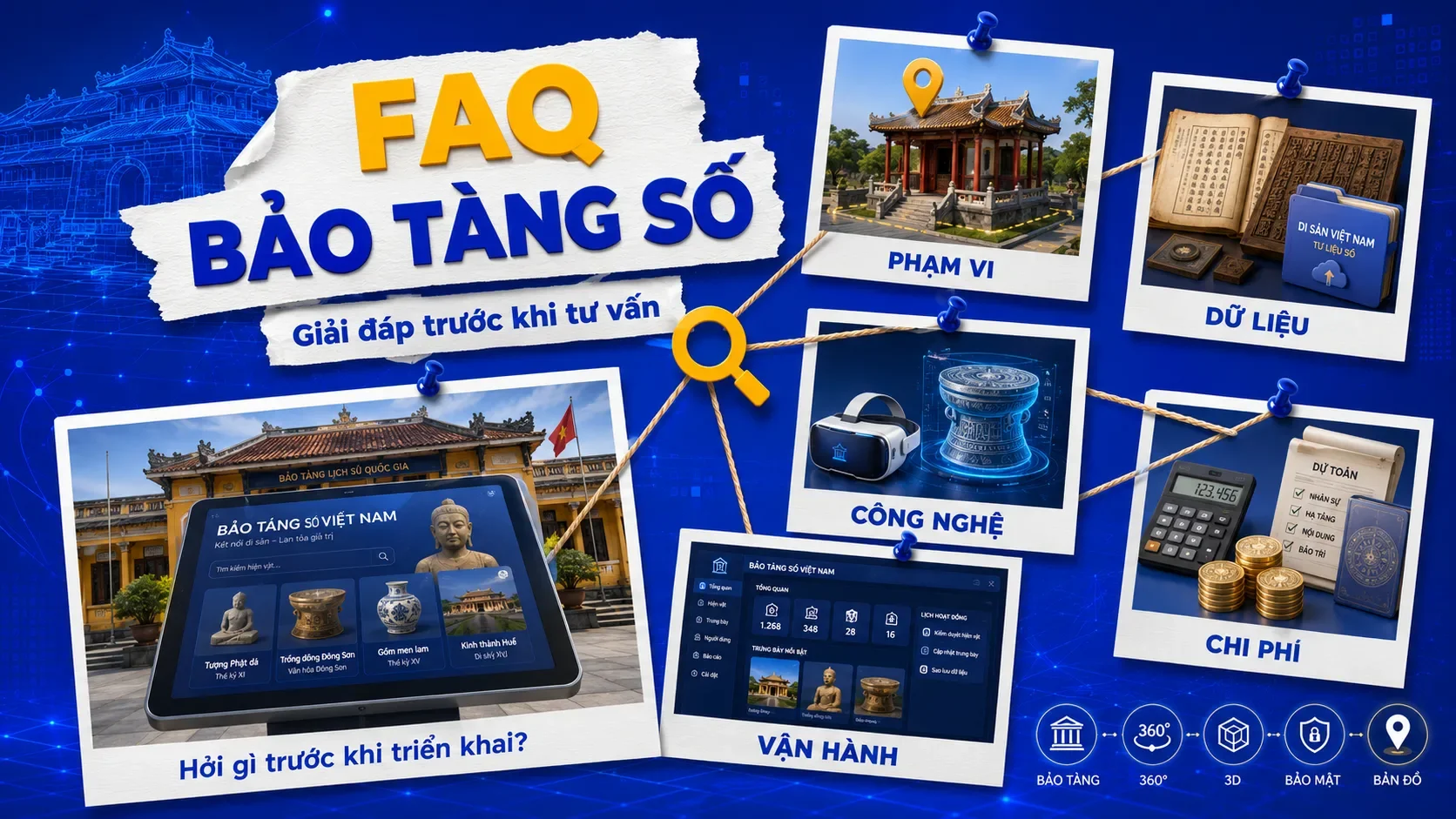 Trang câu hỏi thường gặp (FAQ) cho giải pháp bảo tàng số nên có những câu hỏi nào?