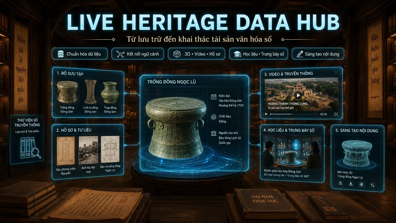 Live Heritage Data Hub khác gì thư viện số truyền thống?