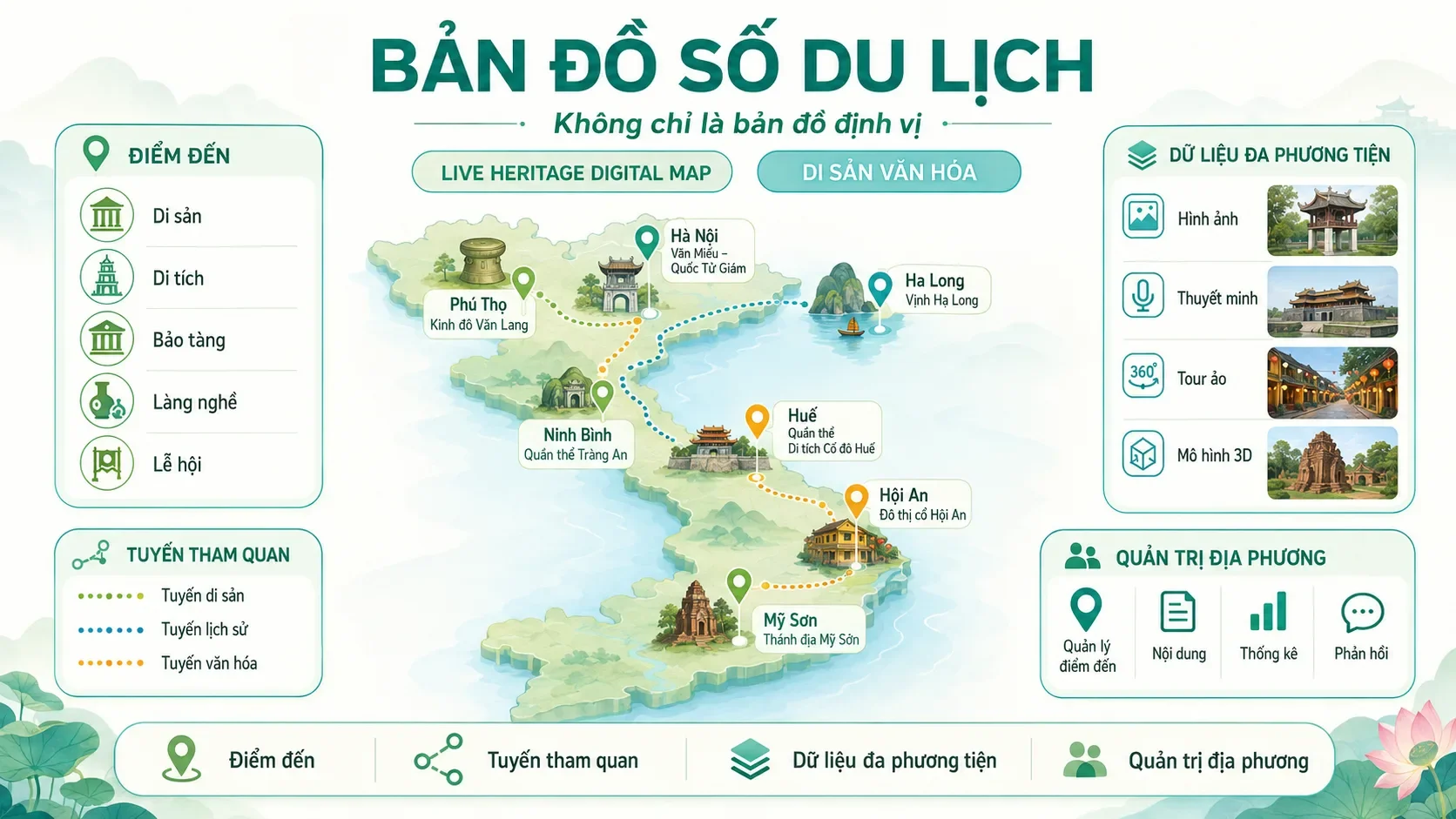 Bản đồ số du lịch cần có những tính năng gì?