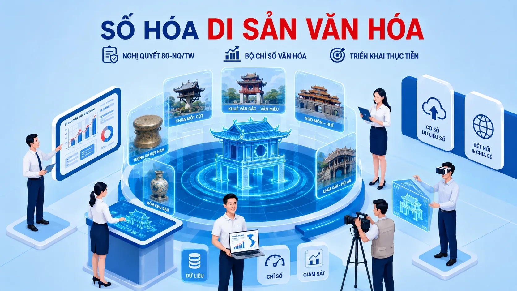 Số hóa di sản văn hóa: Yêu cầu từ Nghị quyết 80 và hướng triển khai thực tiễn