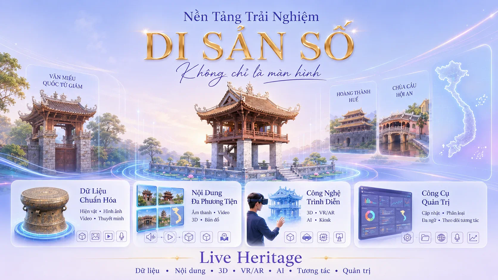 Nền tảng trải nghiệm di sản số cần có những thành phần nào?